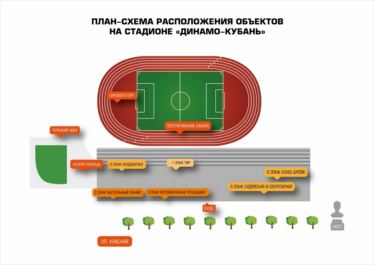 ПЛАН-СХЕМА РАСПОЛОЖЕНИЯ ОБЪЕКТОВ НА СТАДИОНЕ «ДИНАМО-КУБАНЬ»